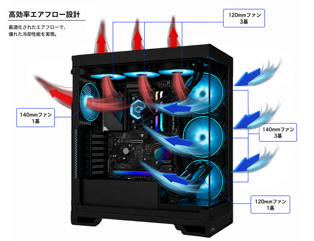 大型ファンによる冷却設計