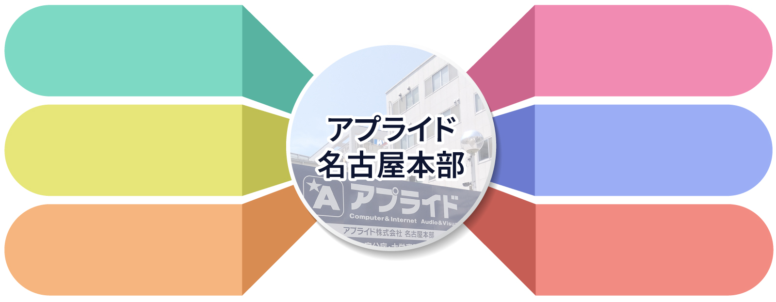 部署マップ