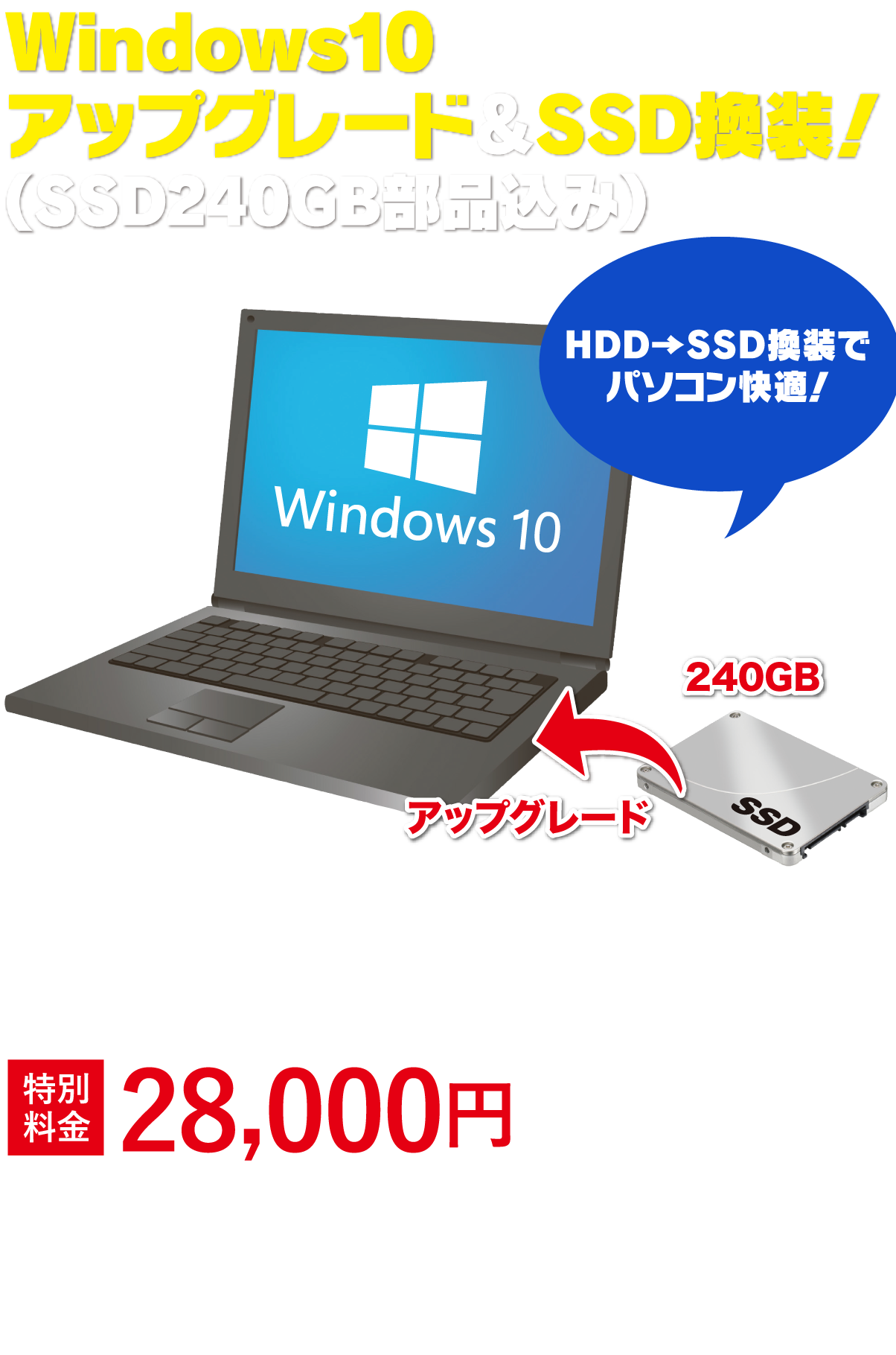 Windows10アップグレード＆SSD換装！（SSD240GB部品込み）