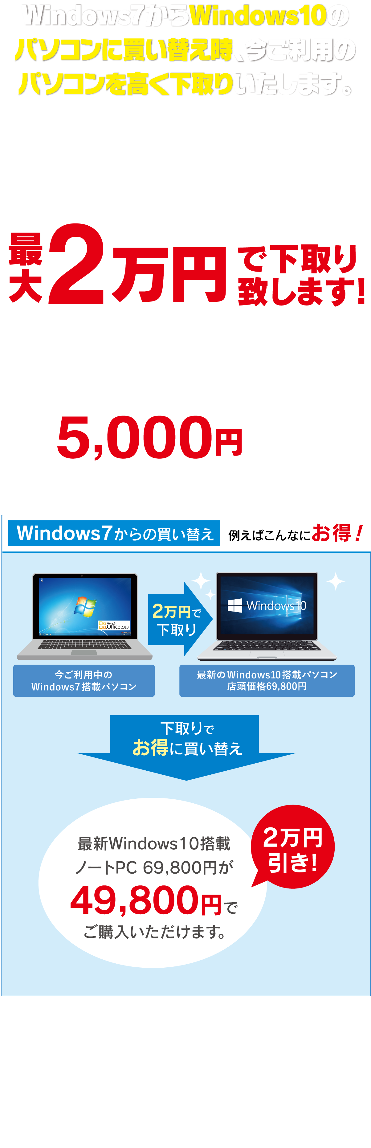Windows7からWindows10のパソコンに買い替え時、今ご利用のパソコンを高く下取りいたします。