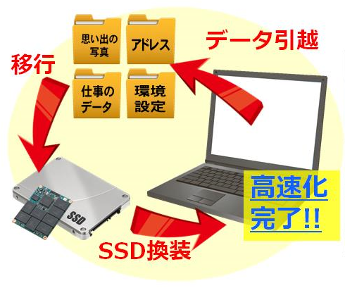 週刊PCタイムス】お仕事の効率アップ!パソコン高速化で業務効率アップ