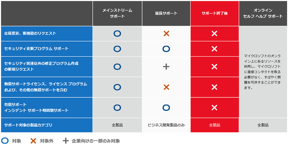 終了案内3