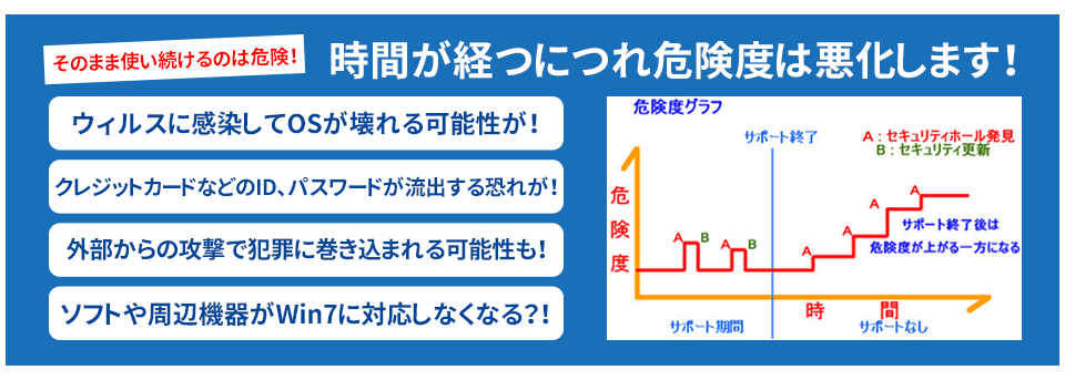 終了案内4