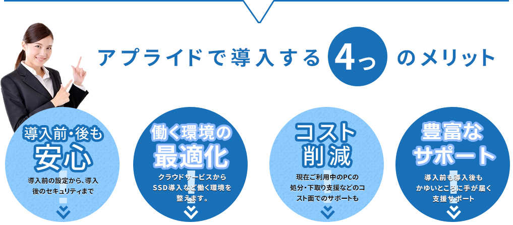 解決します