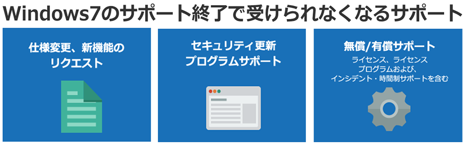 終了案内2
