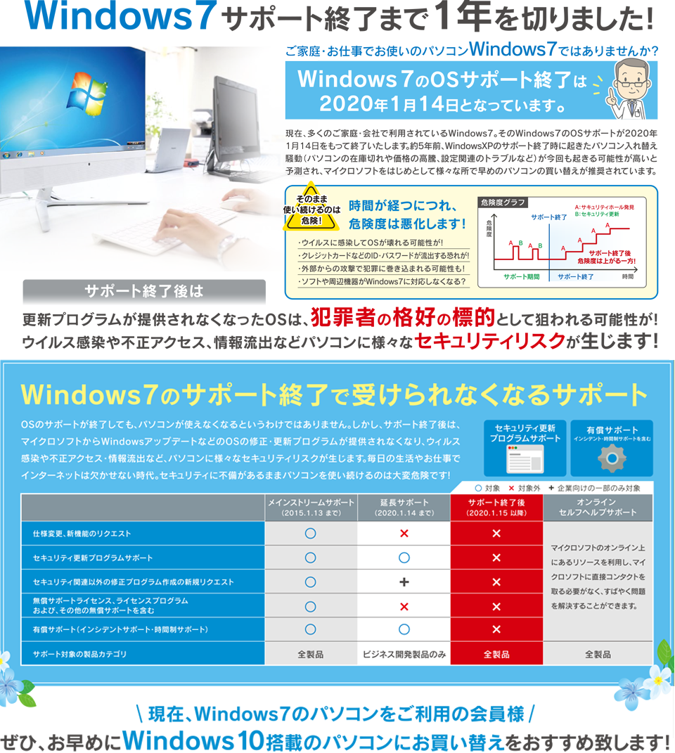 Windows7サポート終了